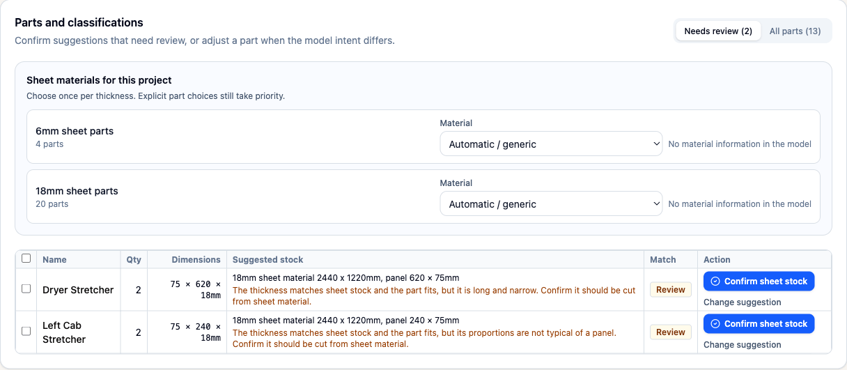 SawWise Parts tab filtered to two cabinet parts that need classification review