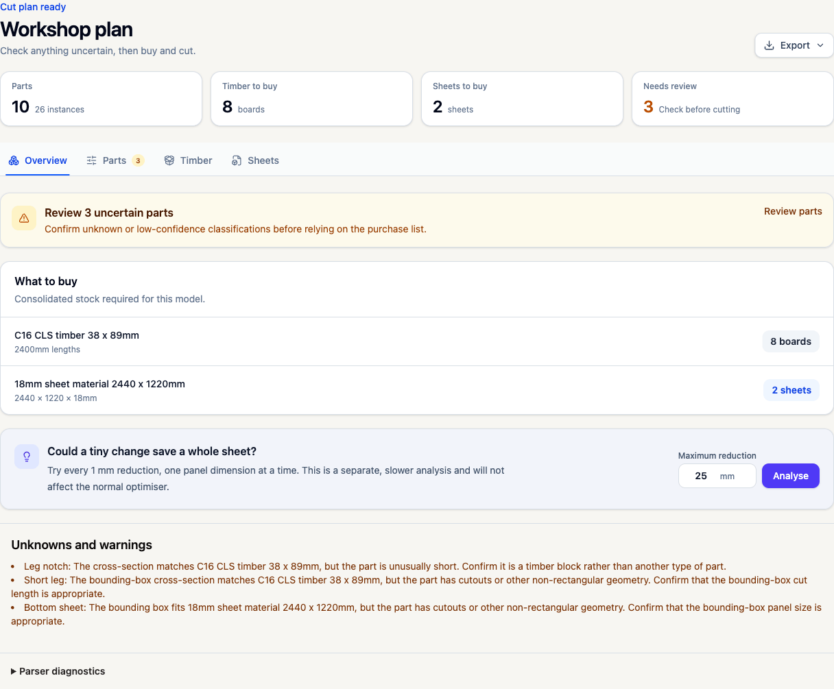 SawWise overview for a workbench model, showing parts, stock to buy, review count, and warnings